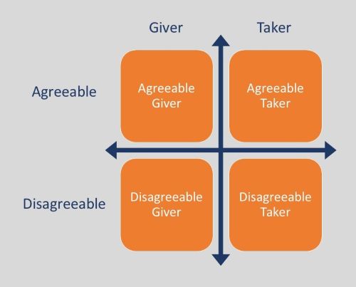 Disagreeable Givers Table Disagreeable Givers Table