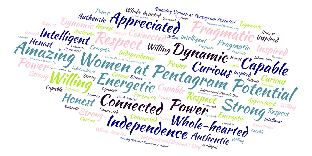 Word Cloud Word Cloud